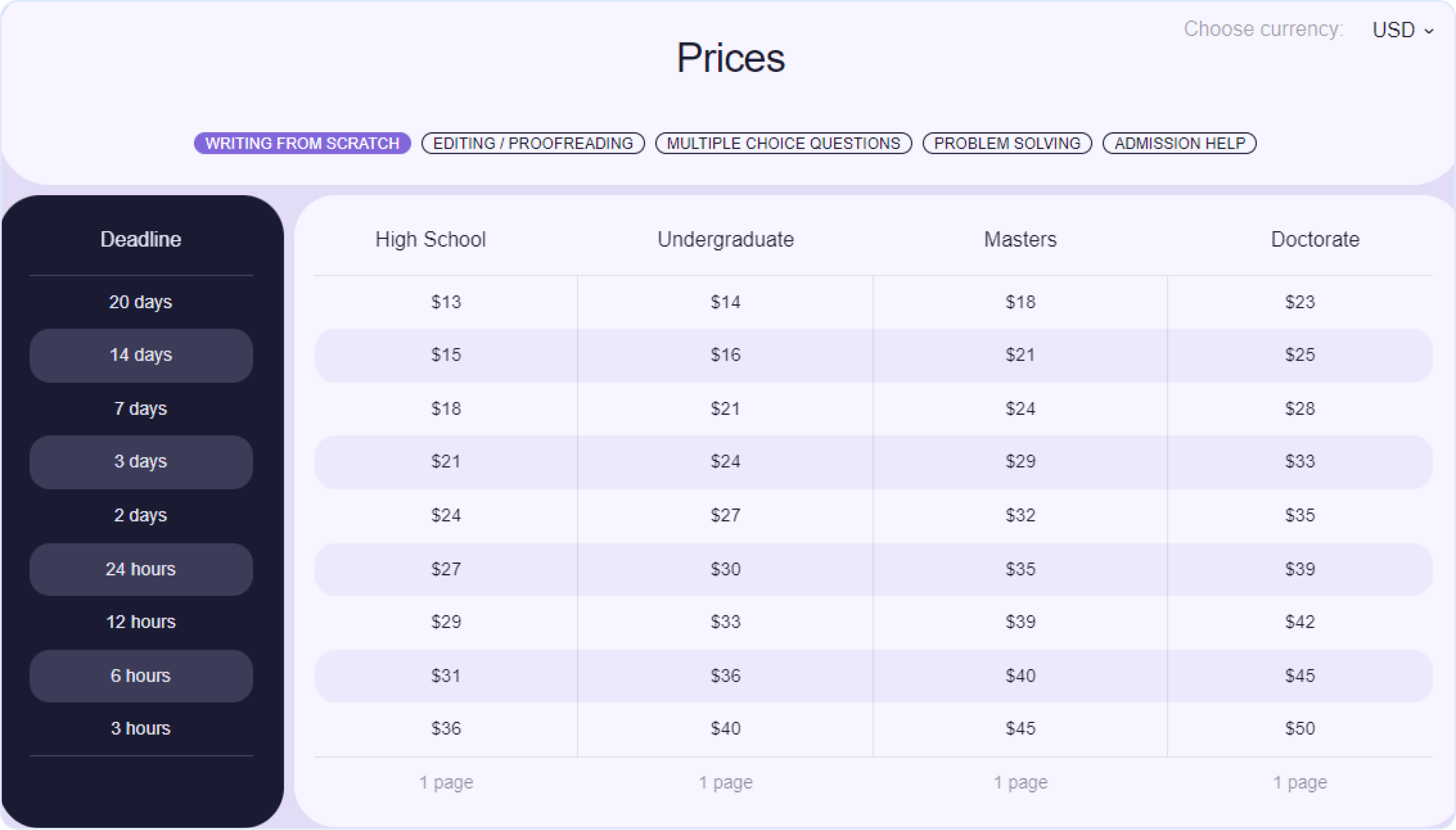 best prices